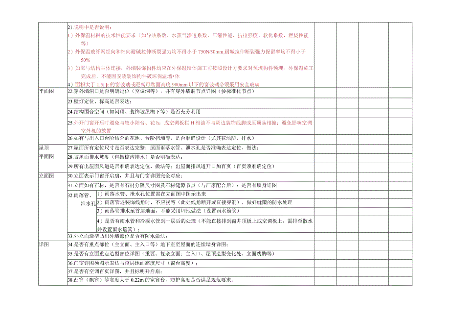 建筑专业售楼处会所商业幼儿园等公建施工图审查要点审核表.docx_第3页