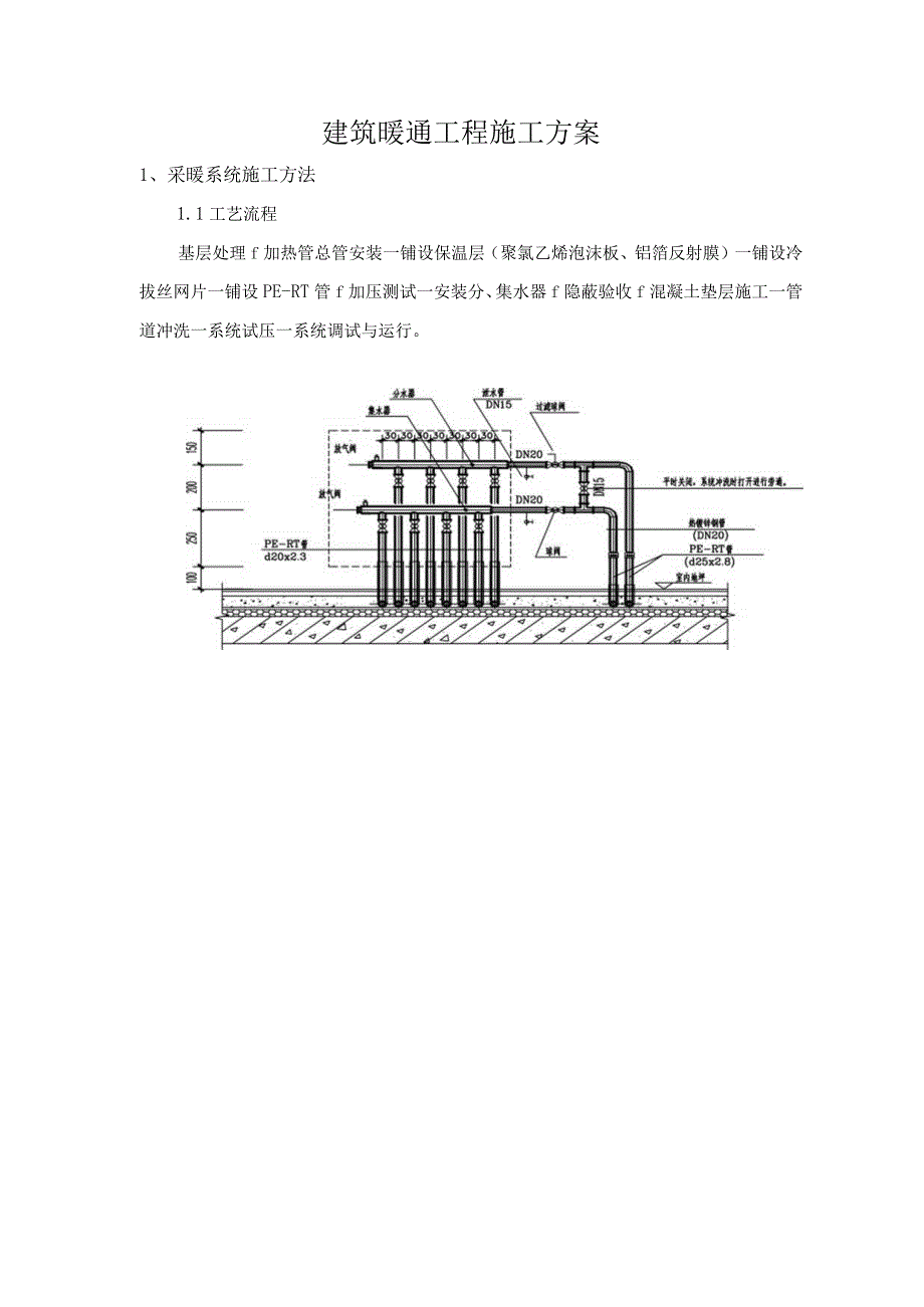 建筑暖通工程施工方案.docx_第1页