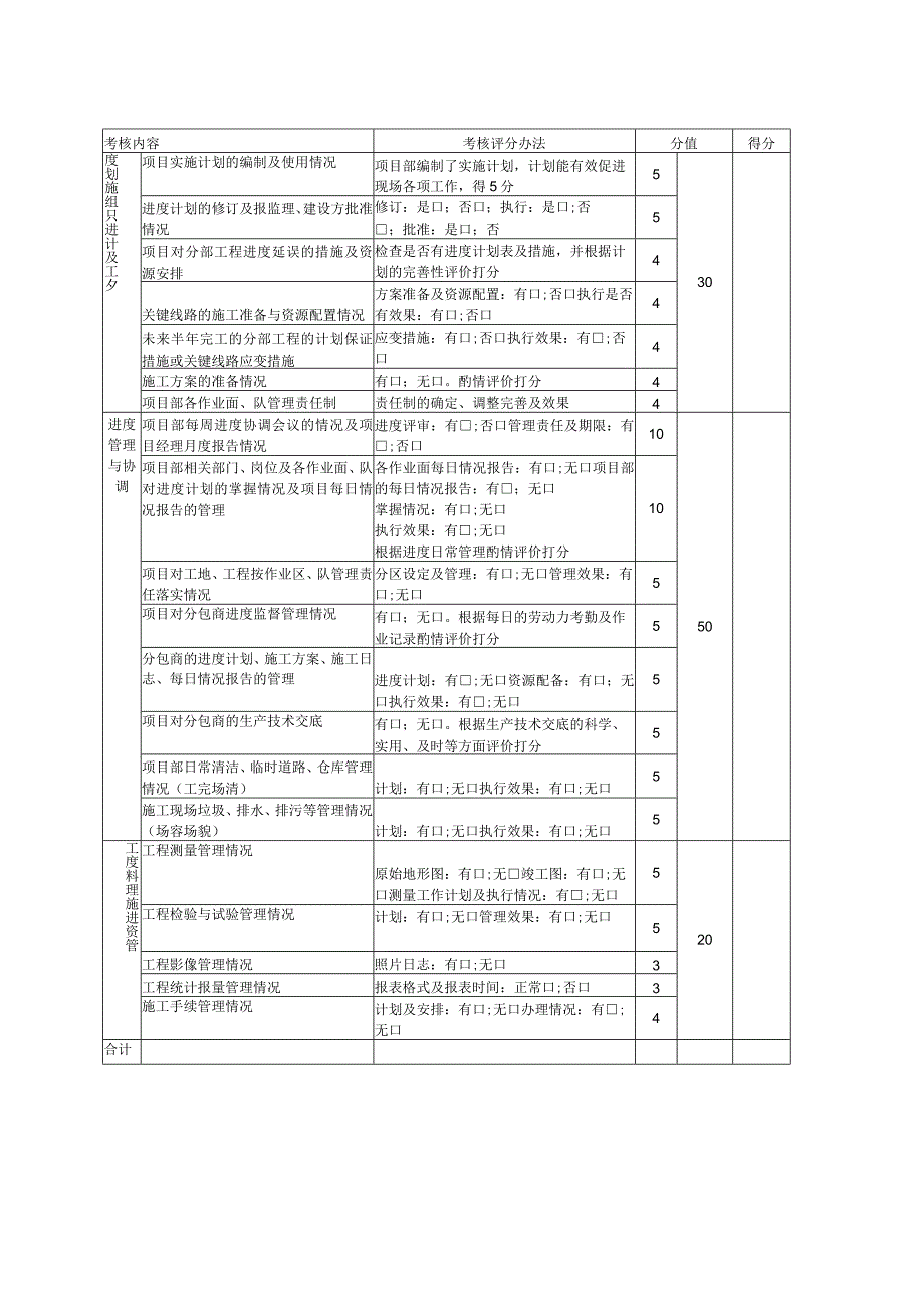 建筑工程项目工程质量安全文明施工进度管理检查考核表.docx_第1页