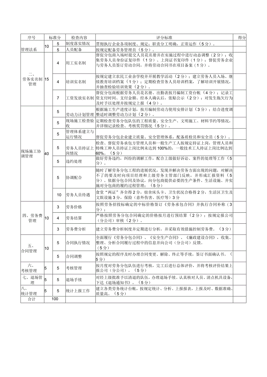 建筑工程项目工程质量安全文明施工进度管理检查考核表.docx_第2页