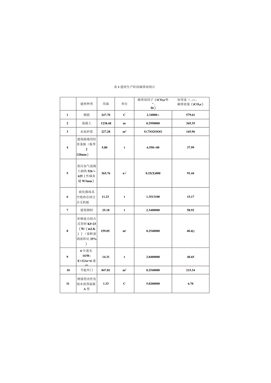 建筑全生命周期碳排放计算专篇.docx_第1页