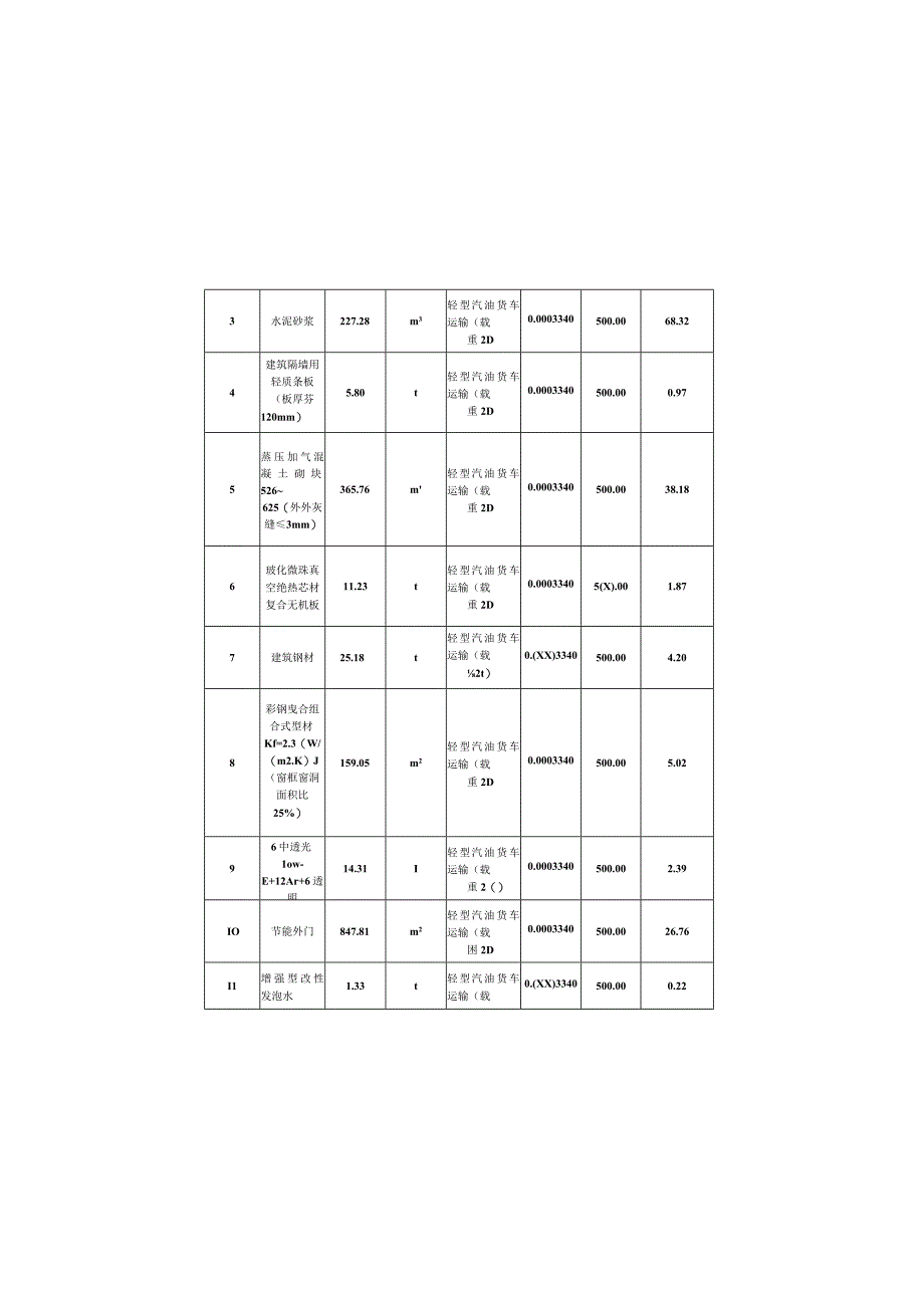 建筑全生命周期碳排放计算专篇.docx_第3页