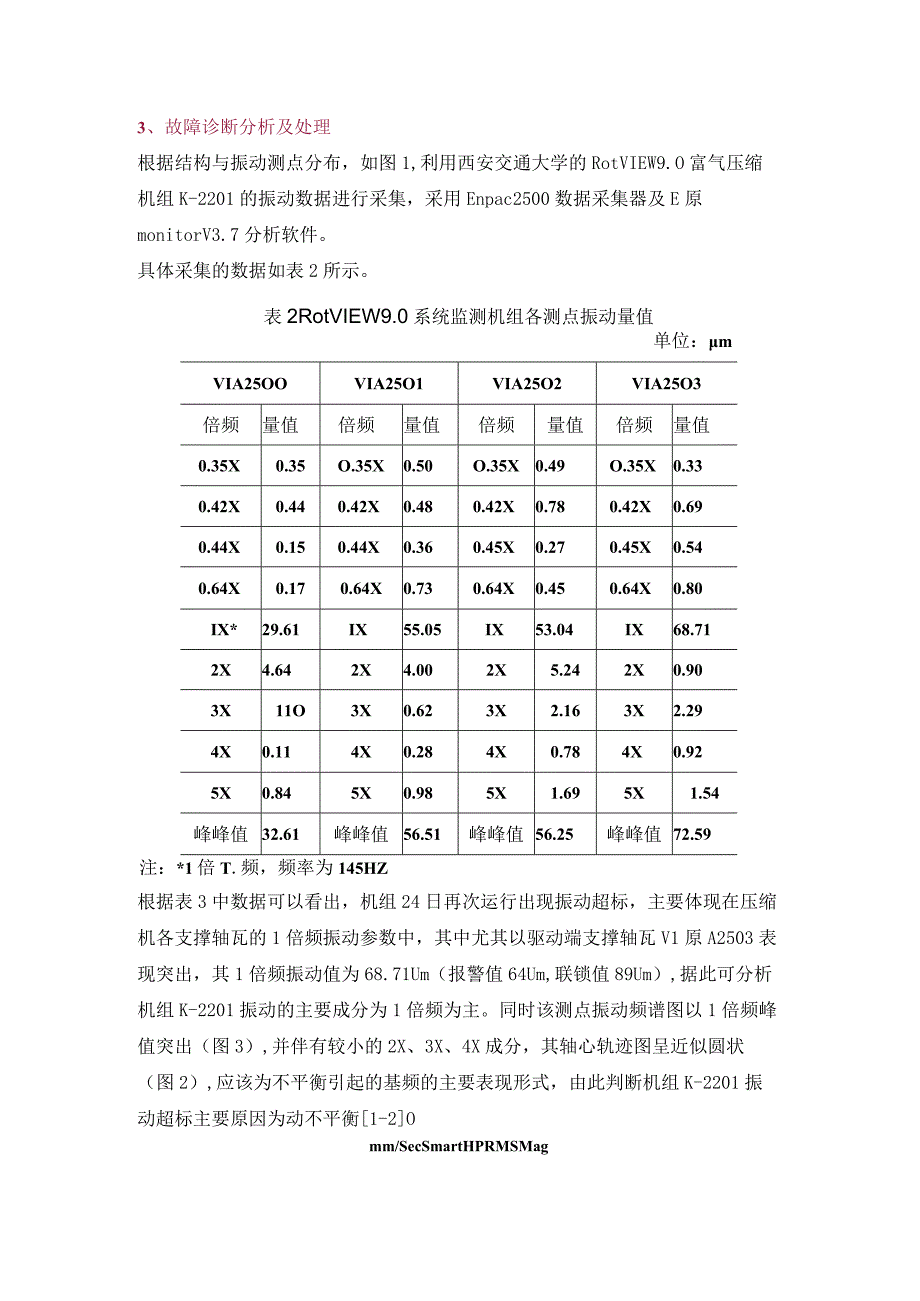 延迟焦化装置富气压缩机振动超标故障诊断.docx_第3页