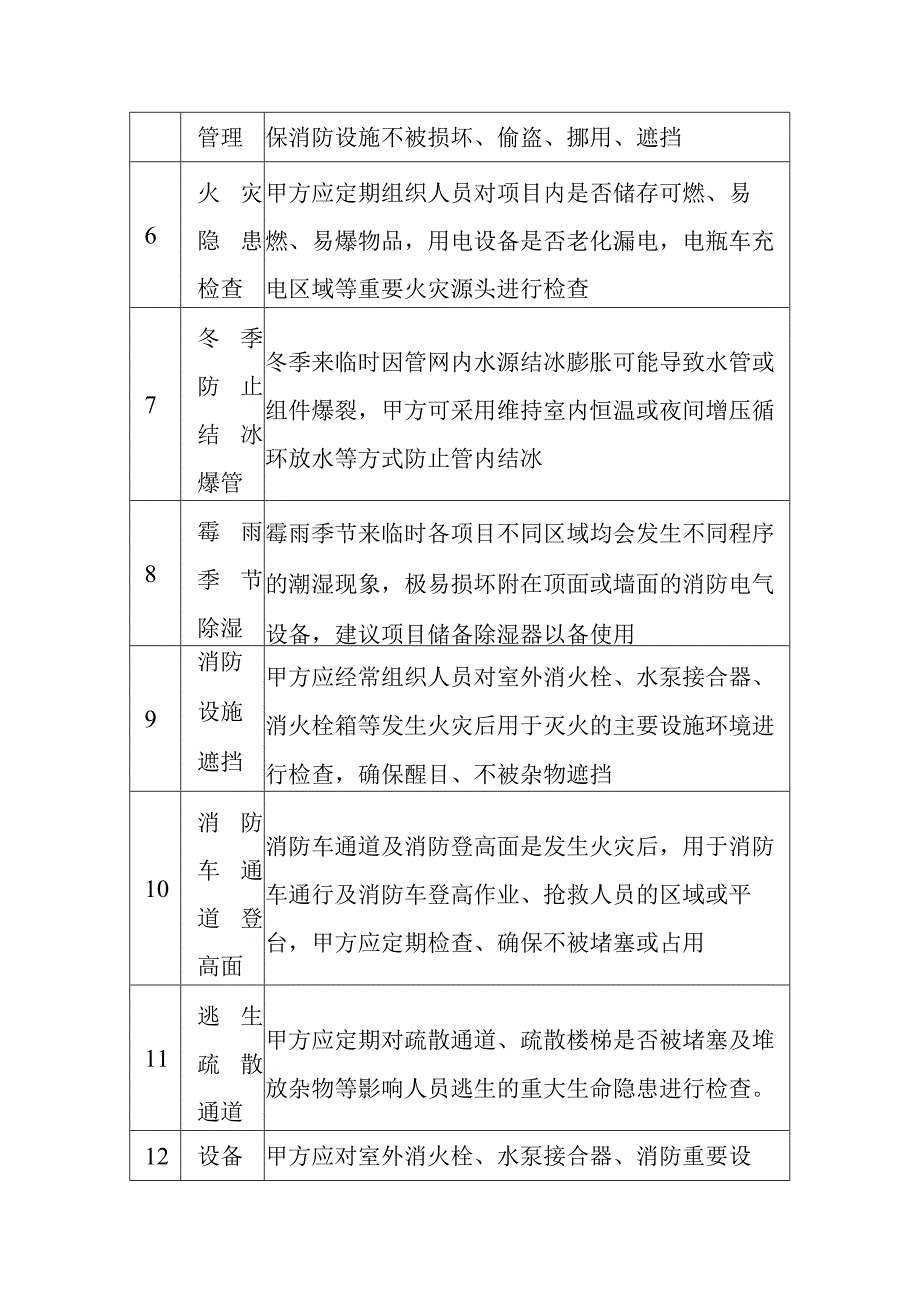 建筑消防设施维护保养管理建议书.docx_第2页