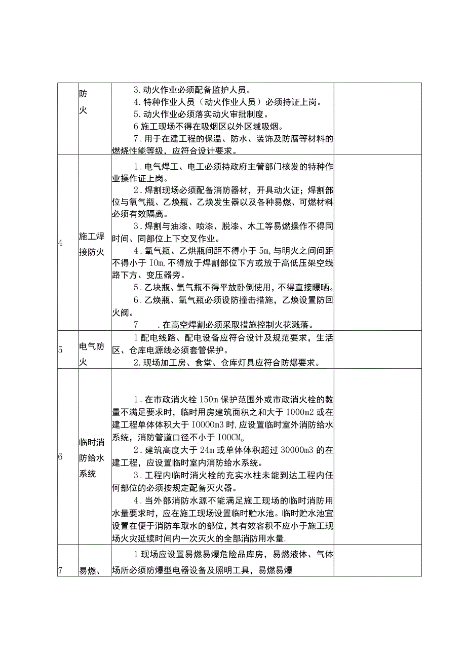 建设工程消防安全检查清单.docx_第2页