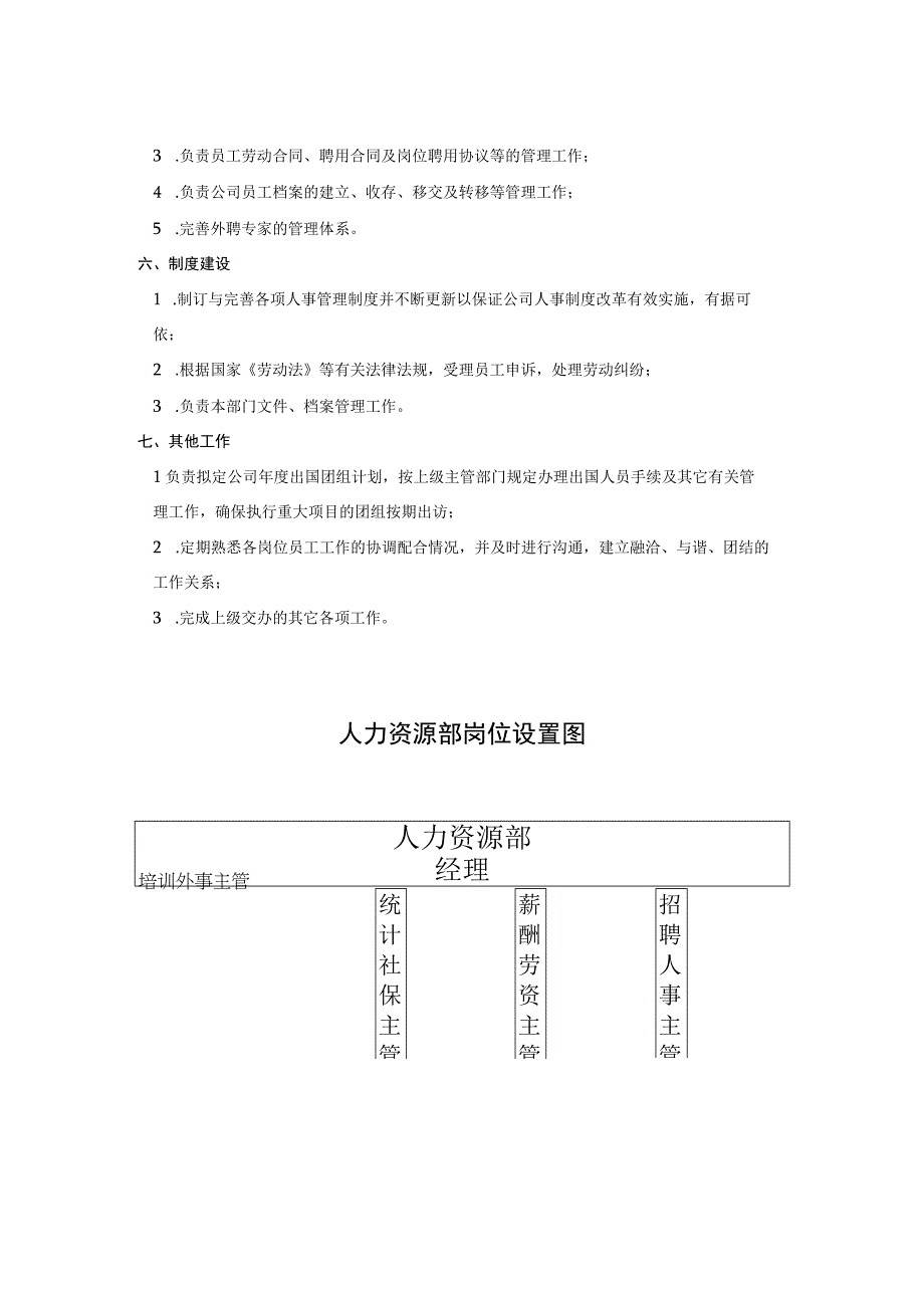 建筑行业人力资源部职能说明书.docx_第2页