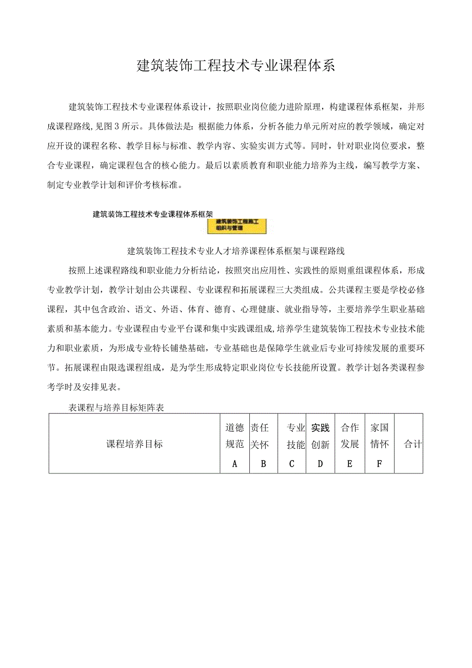 建筑装饰工程技术专业课程体系.docx_第1页