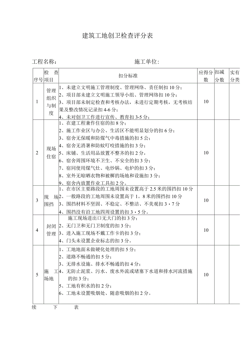 建筑工地创卫检查评分表.docx_第1页