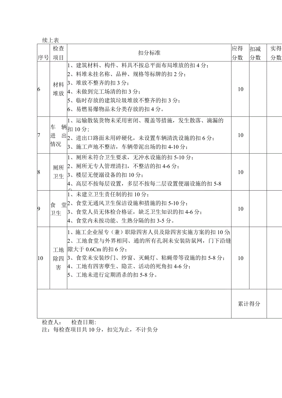 建筑工地创卫检查评分表.docx_第2页