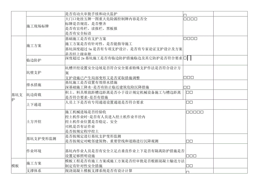 建筑施工承包商检查表（现场类）.docx_第2页