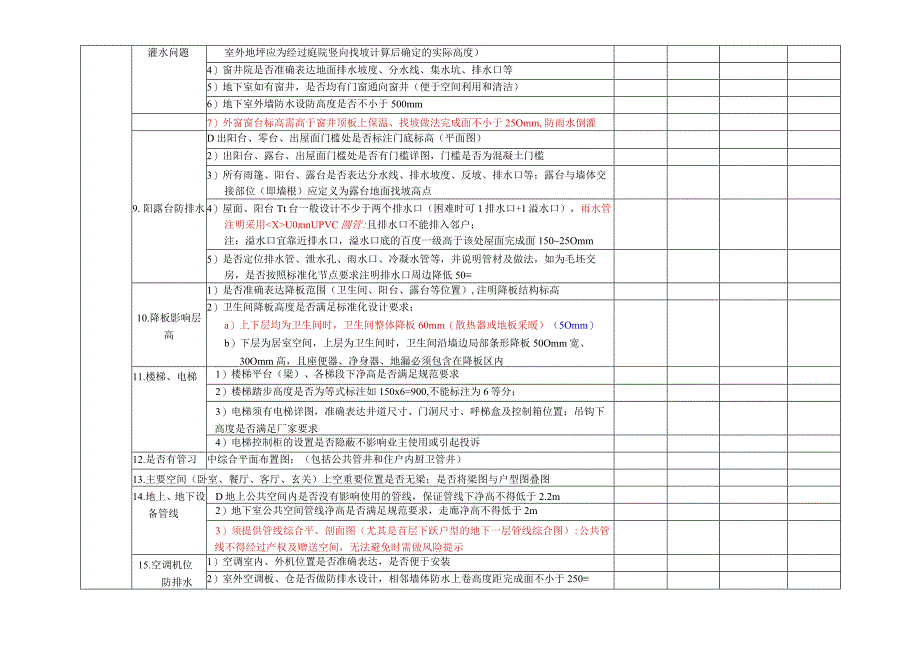 建筑专业住宅20产品施工图审查要点审核表.docx_第2页