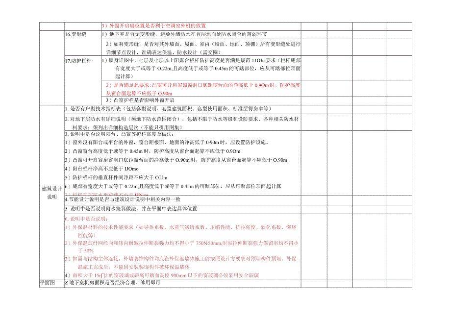 建筑专业住宅20产品施工图审查要点审核表.docx_第3页