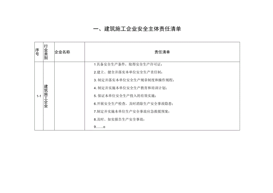 建设安全责任清单.docx_第1页