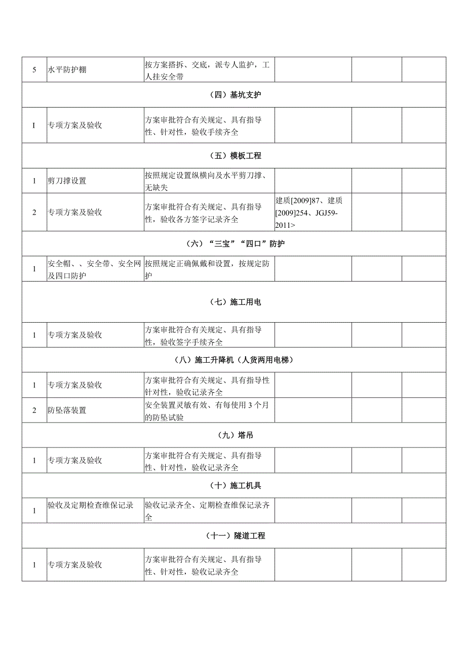 建筑施工企业负责人带班检查记录表.docx_第2页