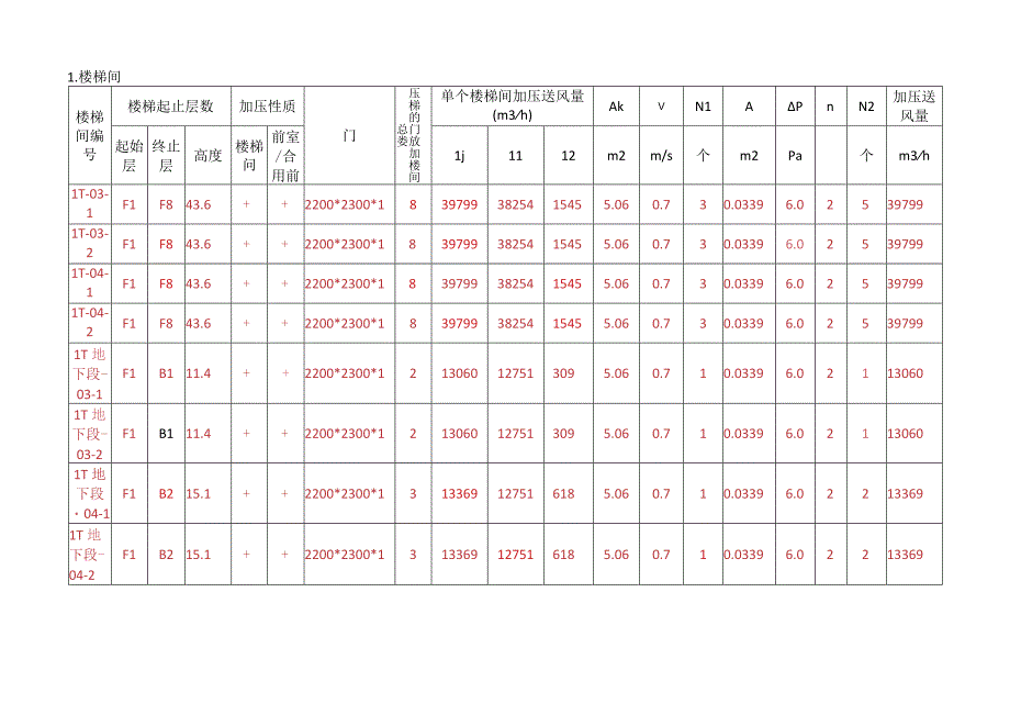 建筑项目防烟排烟计算书(模板).docx_第3页