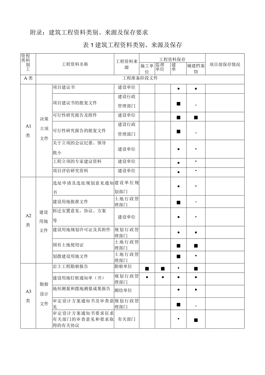 建筑公司资料档案文件管理办法.docx_第2页