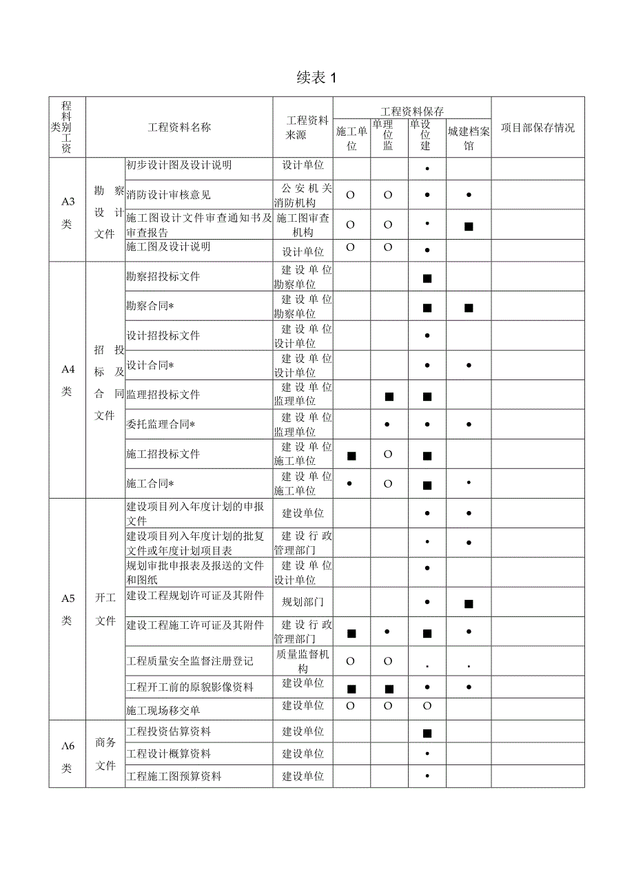 建筑公司资料档案文件管理办法.docx_第3页