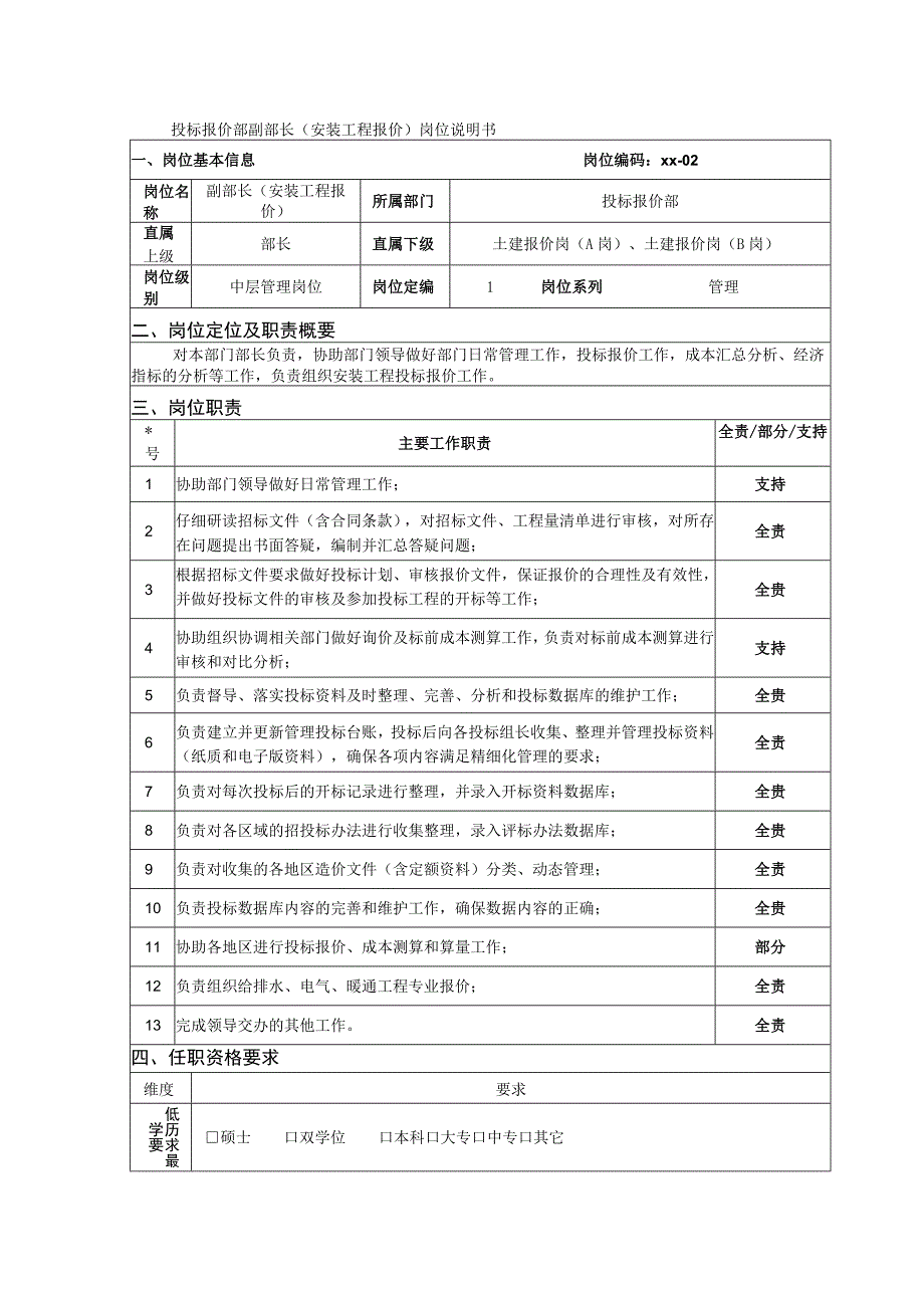 投标报价部副部长（安装工程报价）岗位说明书.docx_第1页