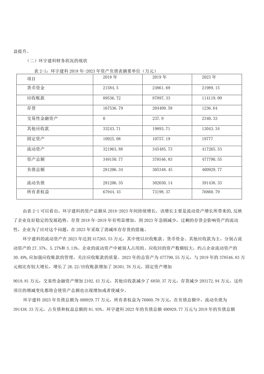 房地产企业财务报表分析与评价.docx_第2页