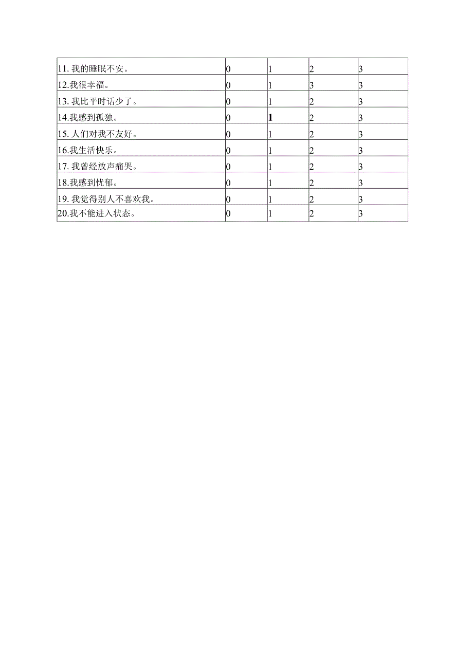 抑郁症状测量工具.docx_第2页