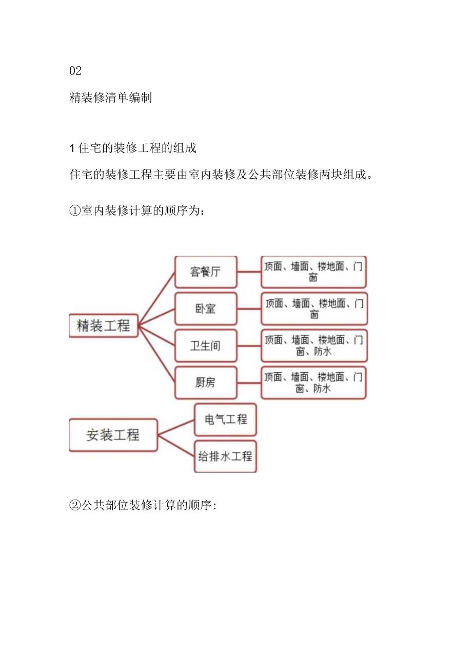 房企公区精装修清单编制及成本管控.docx_第2页