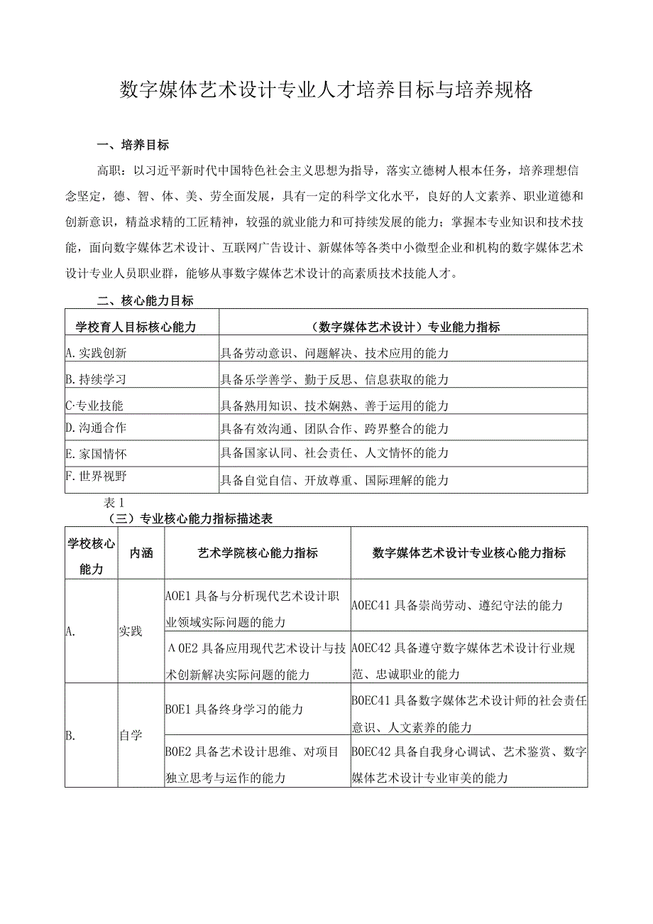 数字媒体艺术设计专业人才培养目标与培养规格.docx_第1页