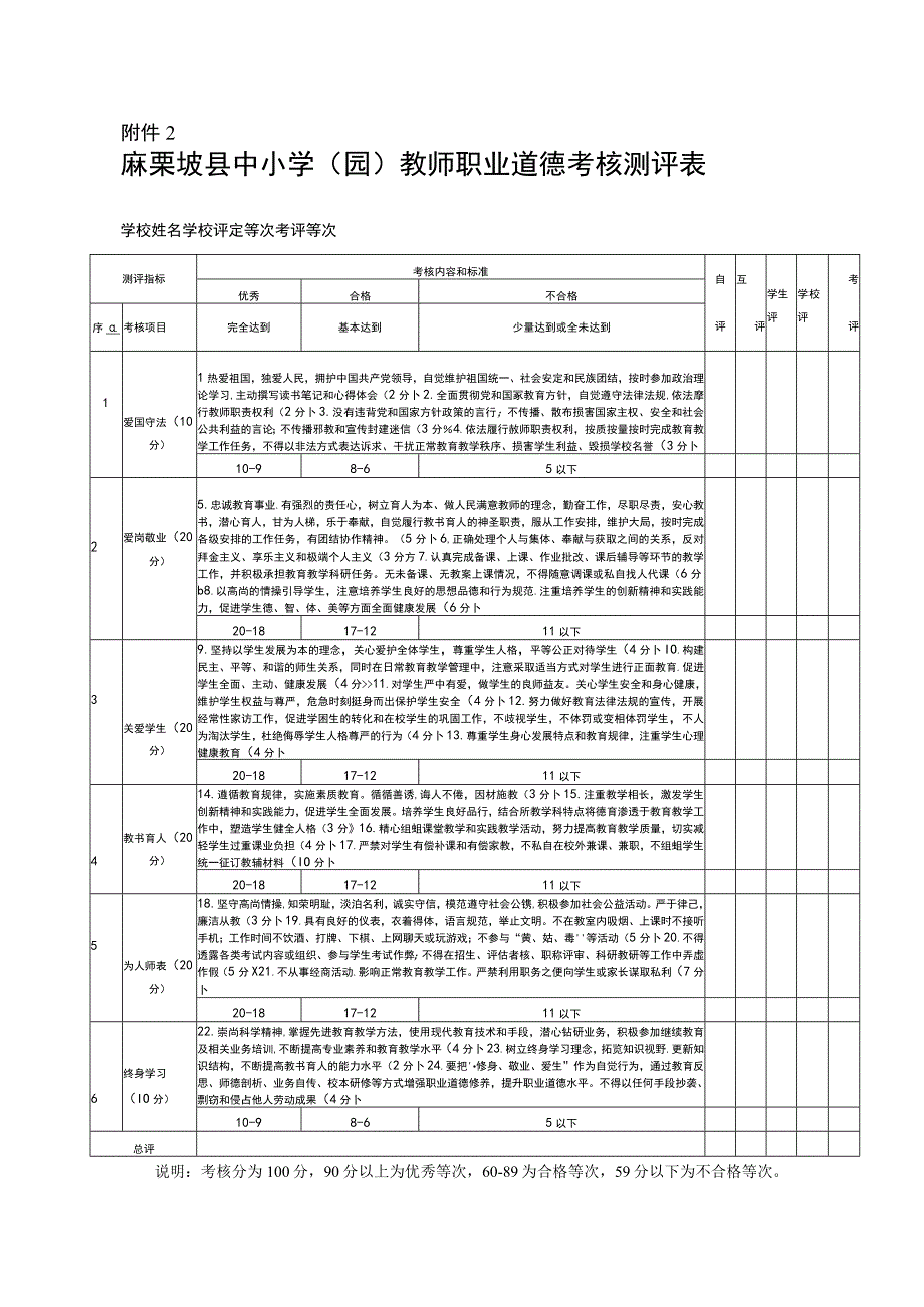 教师职业道德考核 (2).docx_第1页