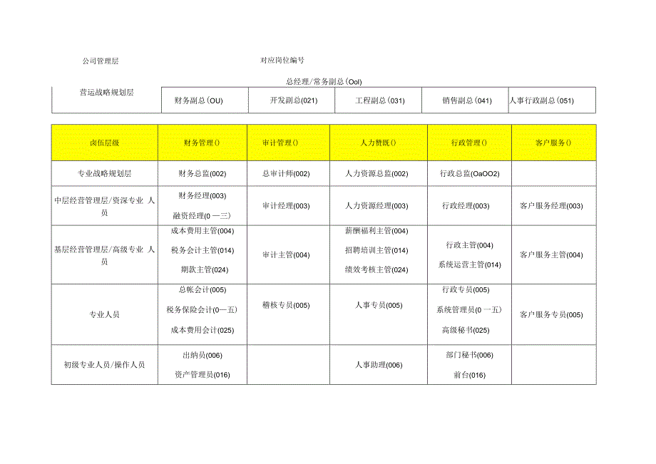 房地产行业基准职位列表及岗位职责.docx_第2页