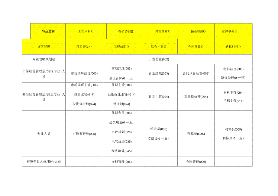 房地产行业基准职位列表及岗位职责.docx_第3页