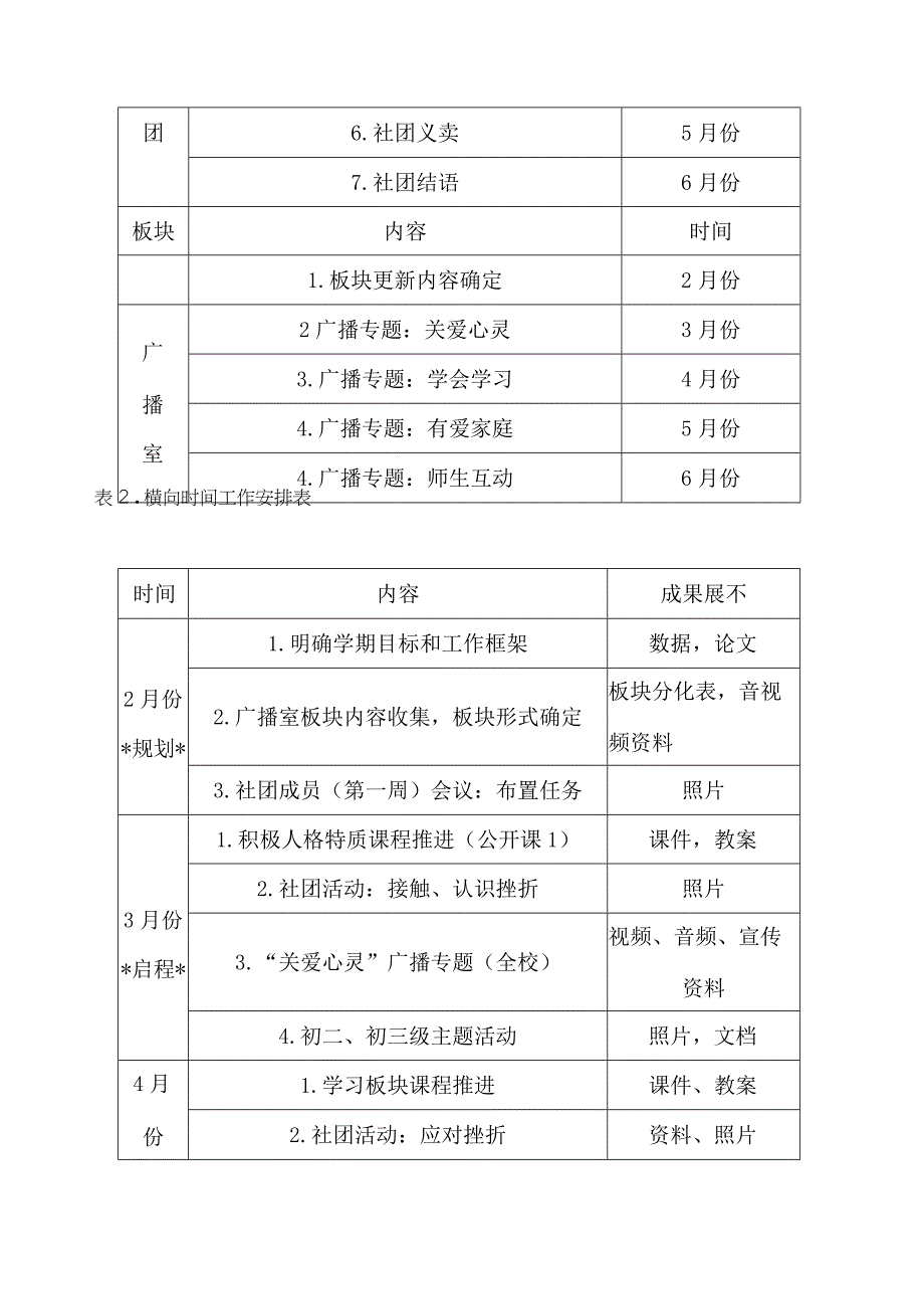 心理健康教育工作计划（下）.docx_第3页