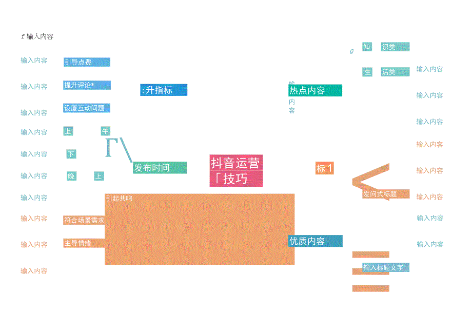 抖音运营技巧思维导图流程图.docx_第1页