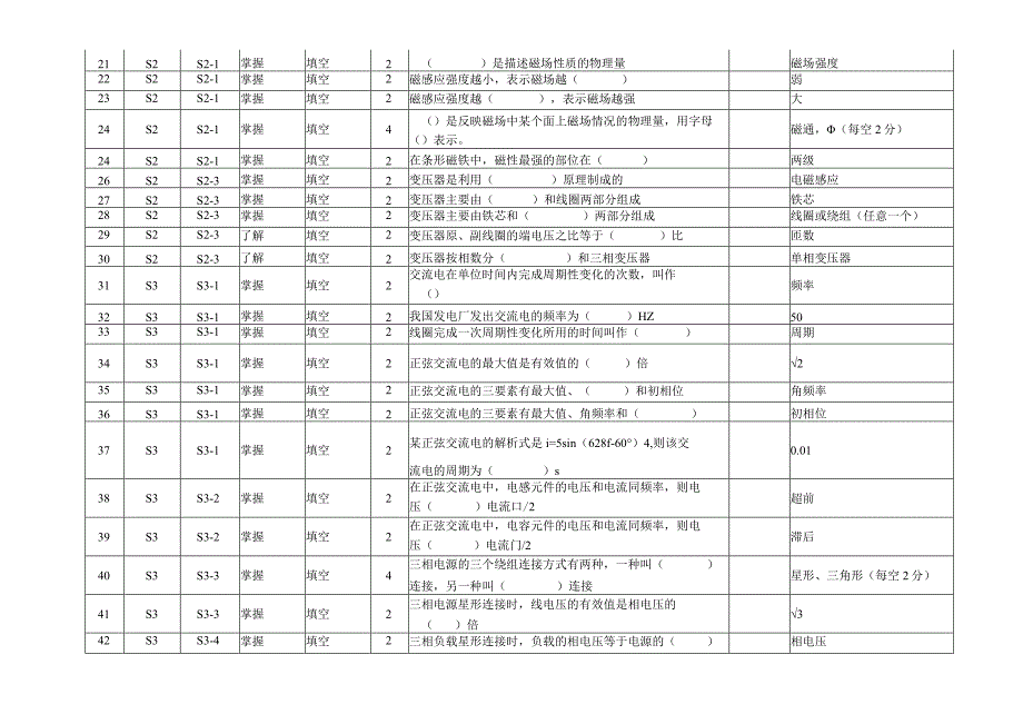 教考分离——电工题库.docx_第2页