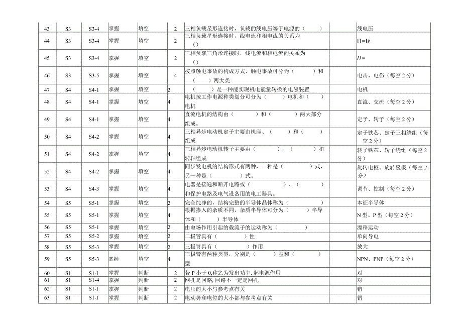 教考分离——电工题库.docx_第3页