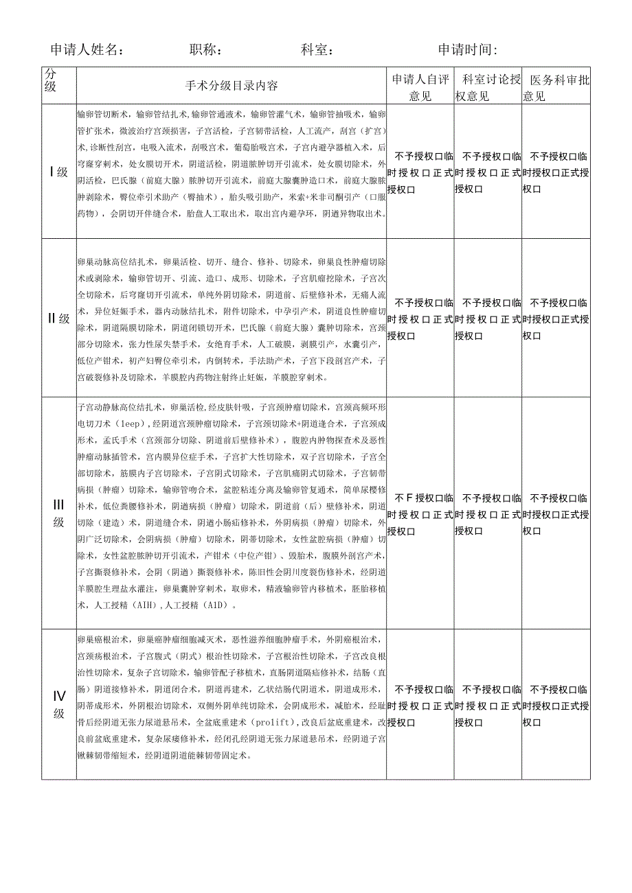 手术分级管理制度2023版.docx_第3页