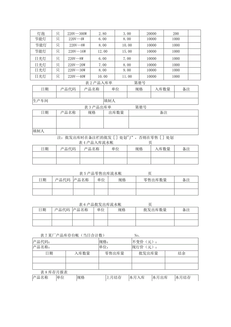 成品库存管理信息系统分析与设计.docx_第2页