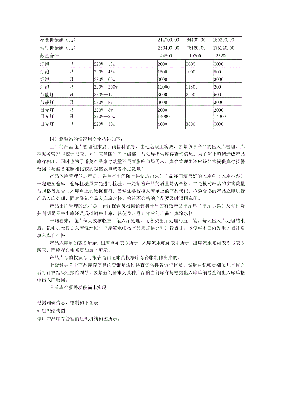 成品库存管理信息系统分析与设计.docx_第3页