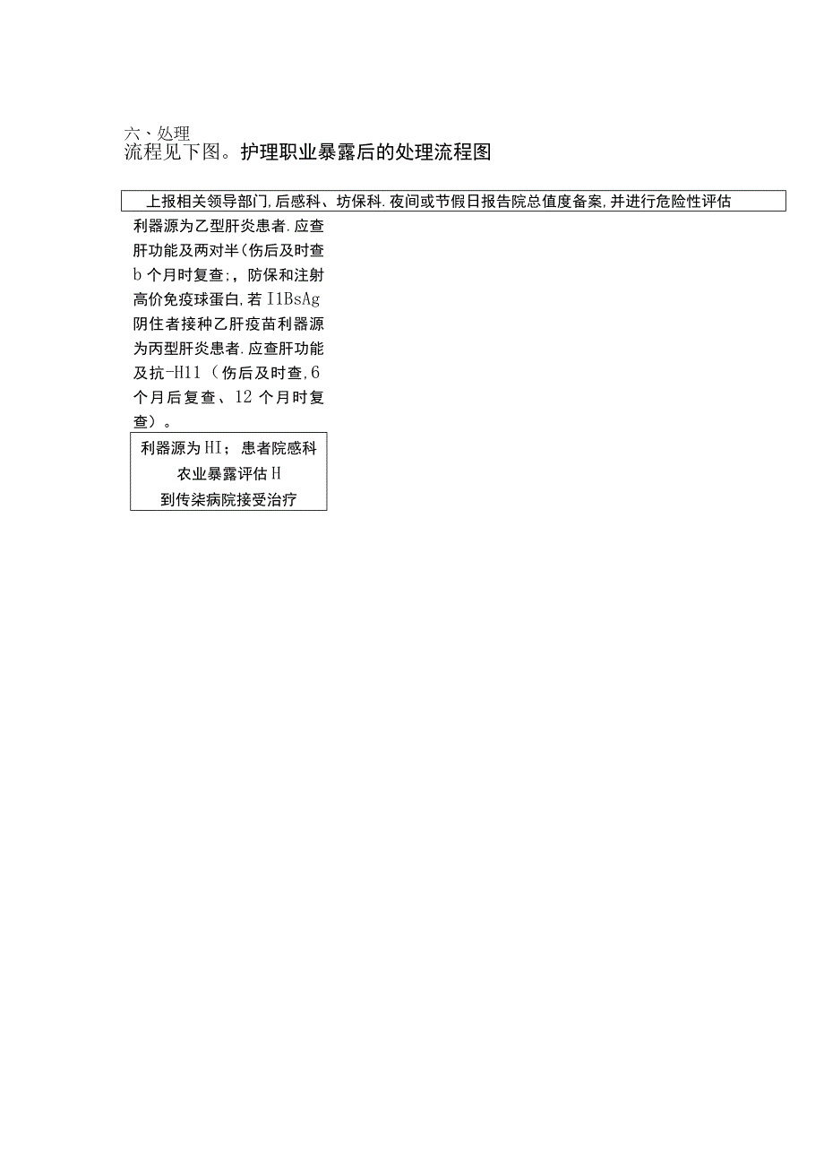 护理职业暴露应急预案及处理流程表.docx_第2页