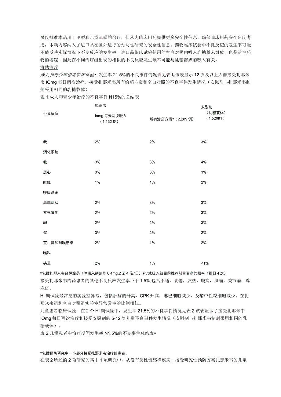 扎那米韦吸入粉雾剂（也青）中文说明书.docx_第2页