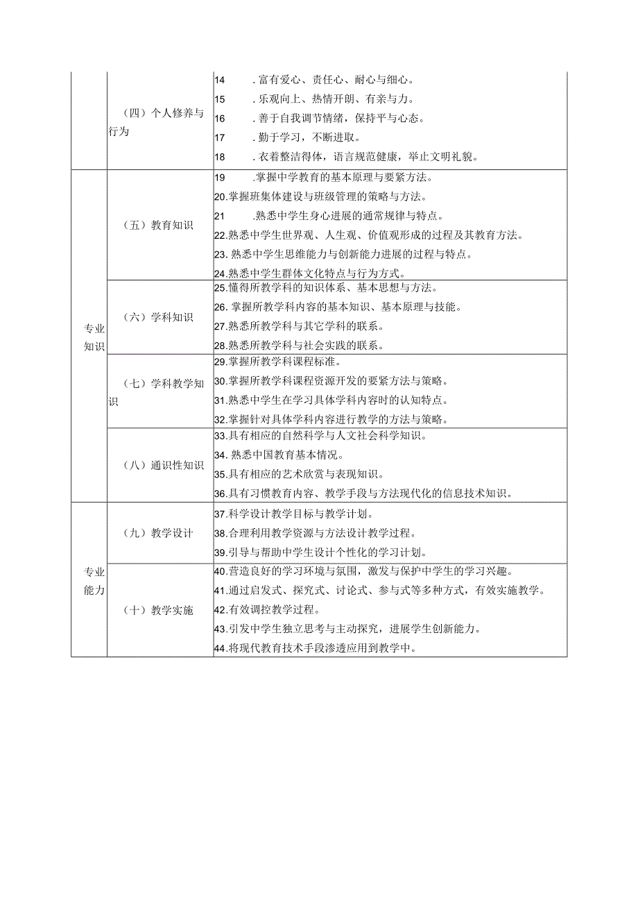 教师专业发展手册.docx_第3页