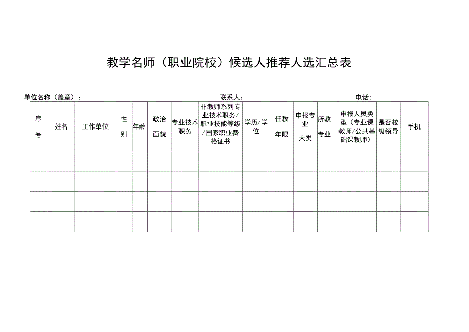 教学名师（职业院校）候选人推荐人选汇总表.docx_第1页