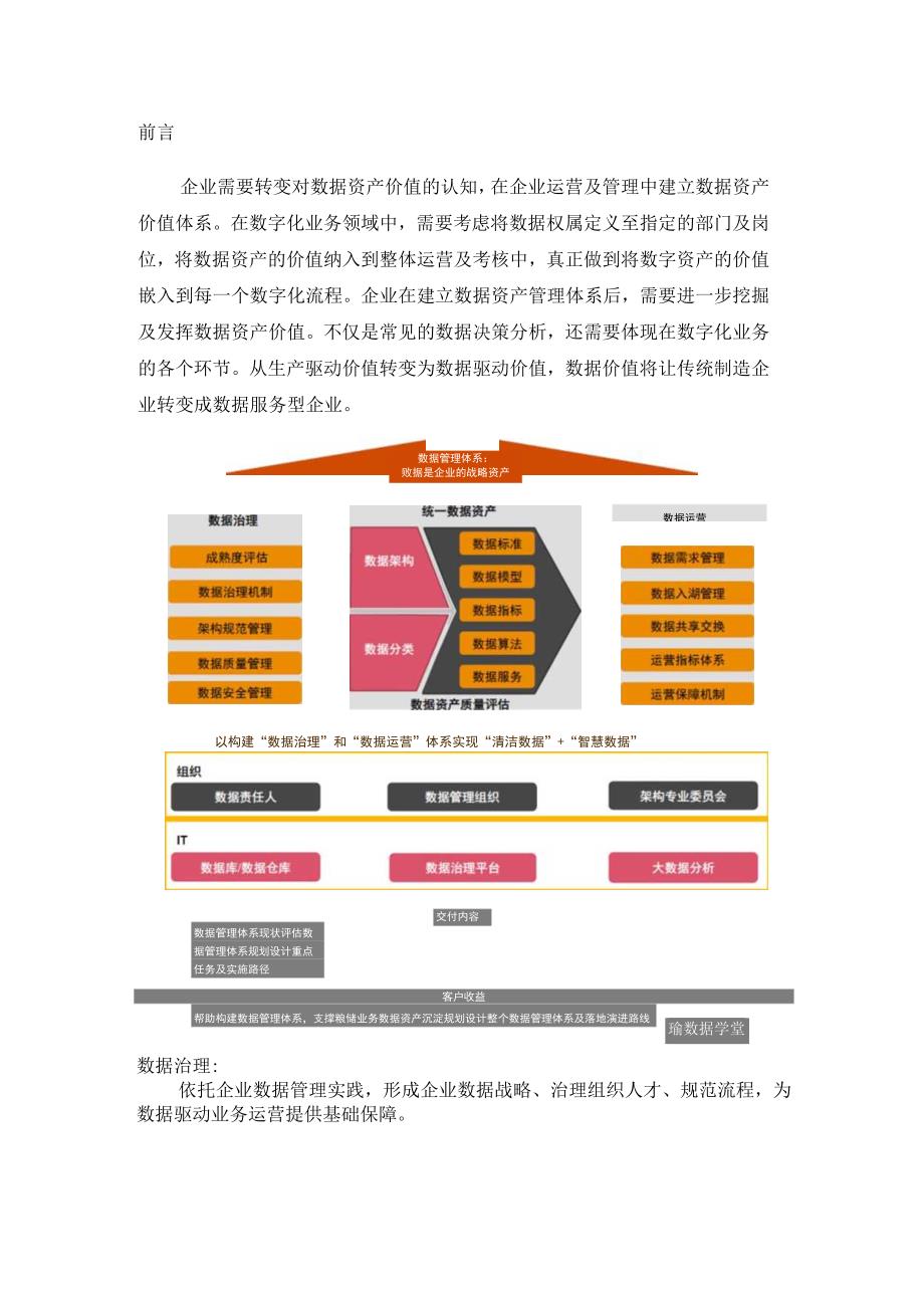 数据治理体系建设与数据资产路线图规划.docx_第2页