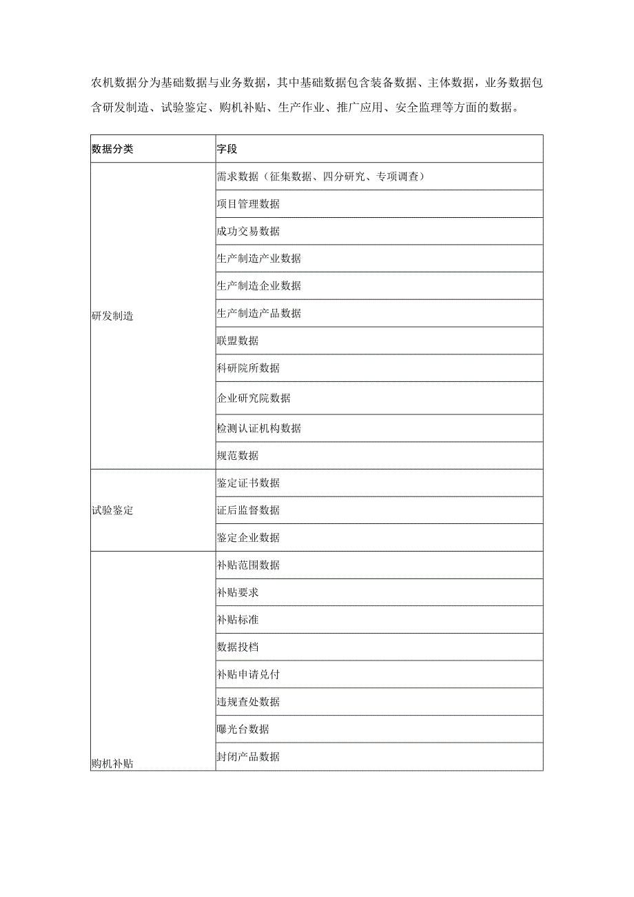 数字赋能农业机械化应用开发项目需求.docx_第2页