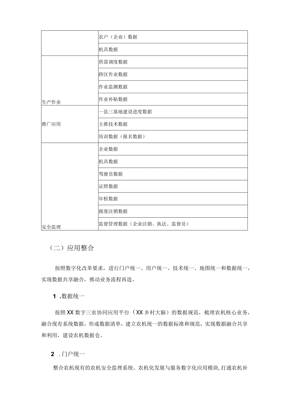 数字赋能农业机械化应用开发项目需求.docx_第3页