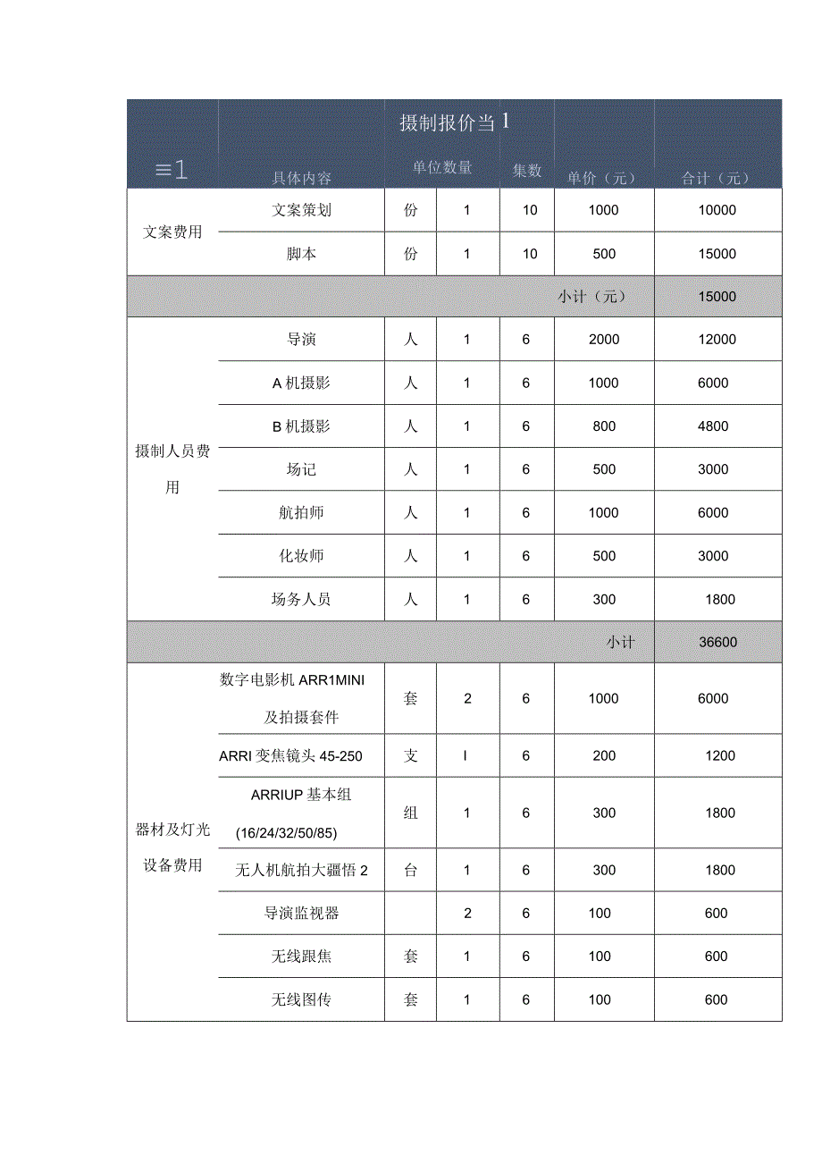 影视公司宣传片拍摄招标报价表.docx_第2页