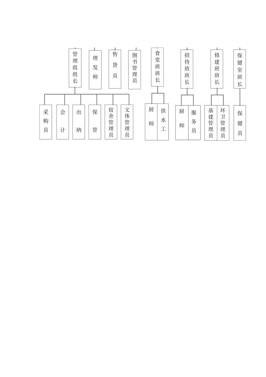 政工办管理与考核.docx_第2页