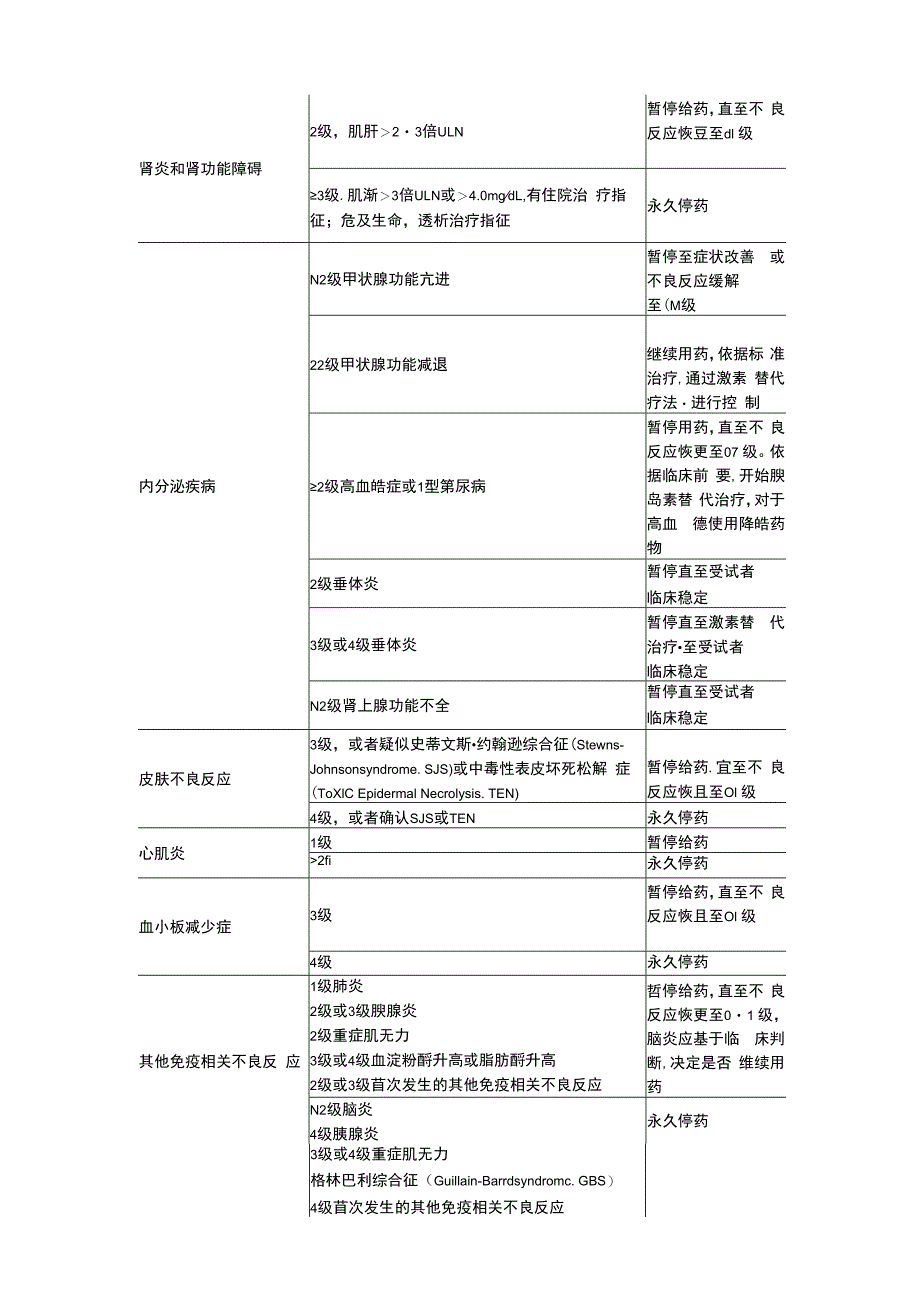 恩沃利单抗注射液恩维达中文说明书.docx_第2页