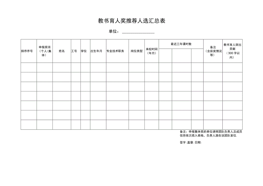 教书育人奖推荐人选汇总表.docx_第1页