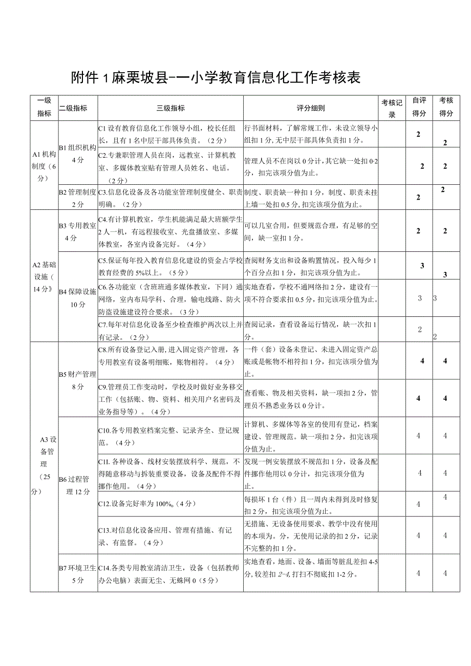 教育技术装备和信息化考核表.docx_第1页