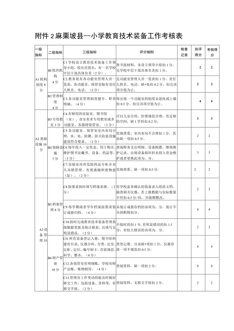 教育技术装备和信息化考核表.docx_第3页