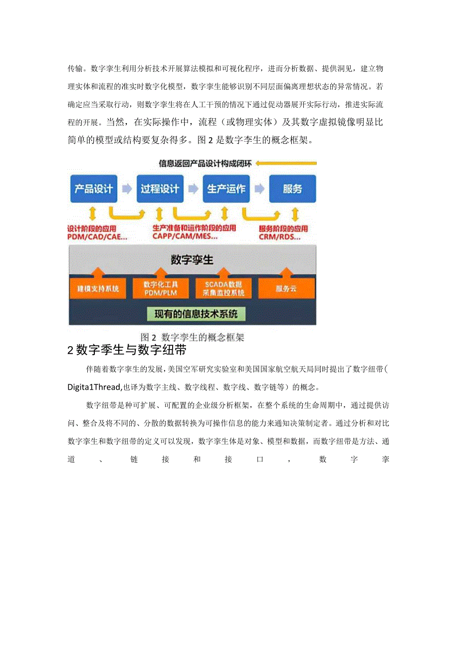 数字孪生介绍.docx_第2页